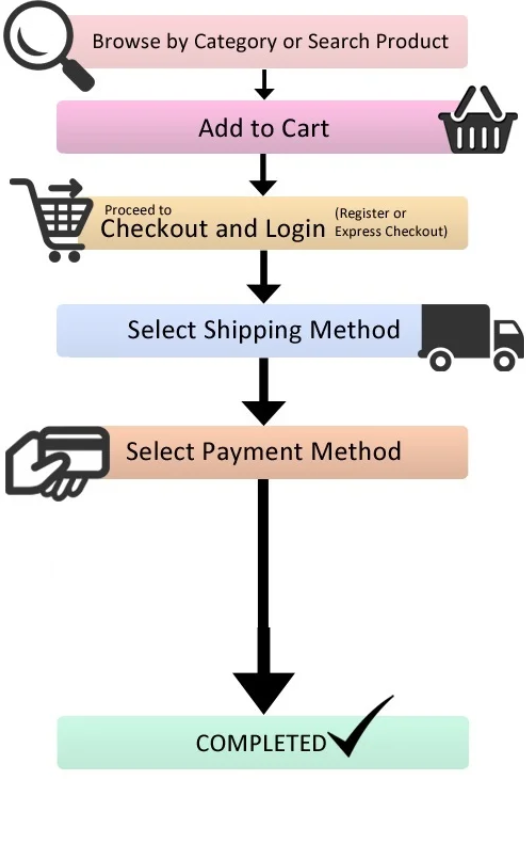 How To Order