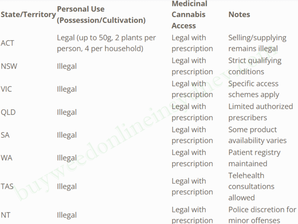 Australia Cannabis laws - Is Cannabis Legal in Australia
